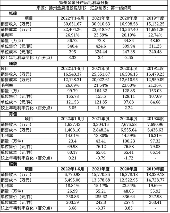 始祖鸟攀山鼠猛犸象哪个性价比高,猛犸象与攀山鼠谁更好点