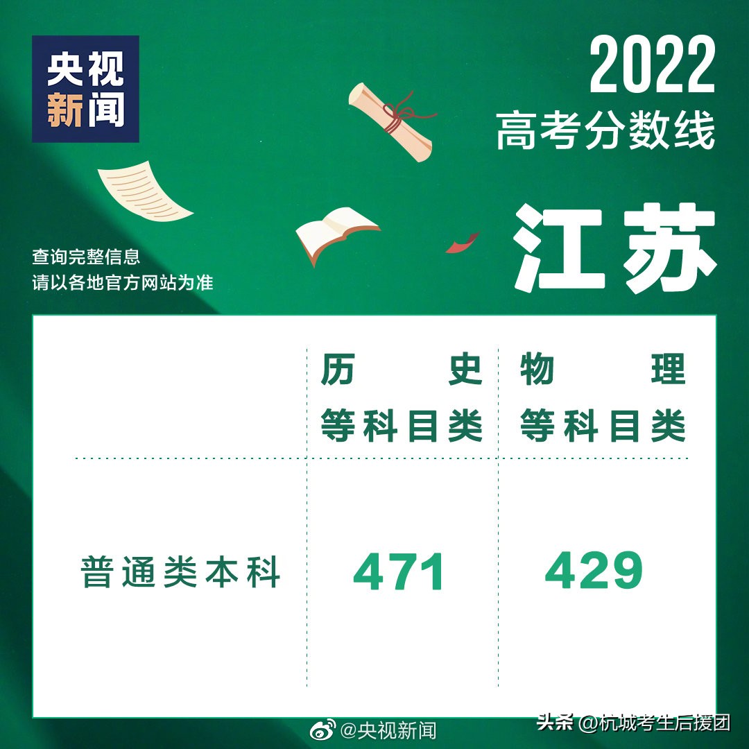 考理科出路好还是考文科出路好,新高考理科低分段就业前景