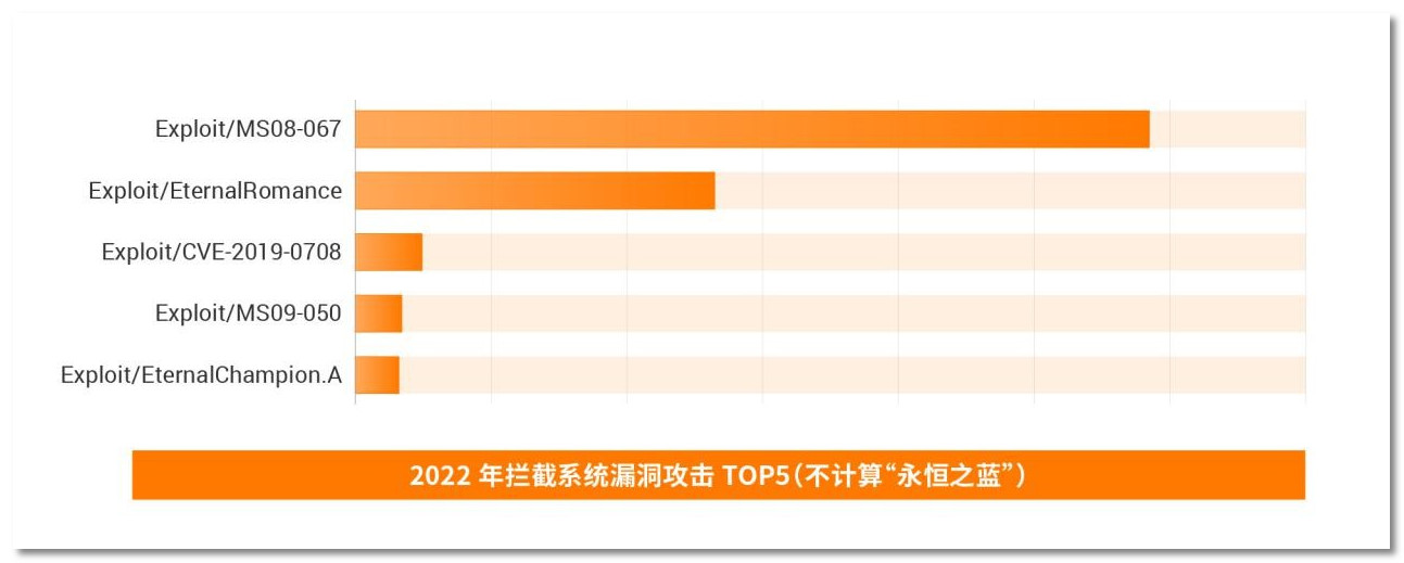 火绒安全显示安全服务异常,火绒安全1.0
