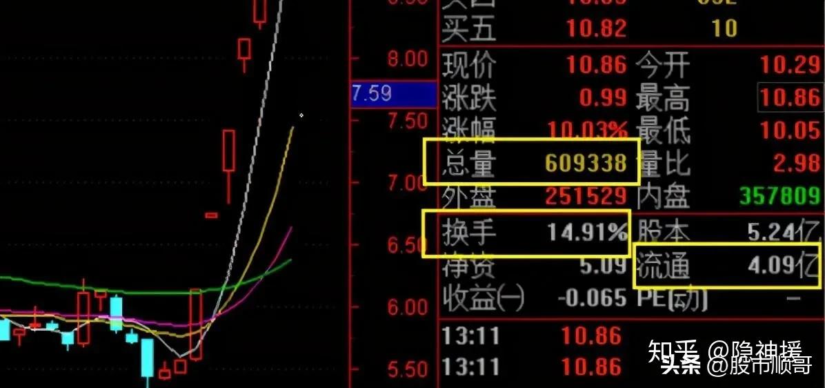 学习股票量化要学什么,学习股票教学视频