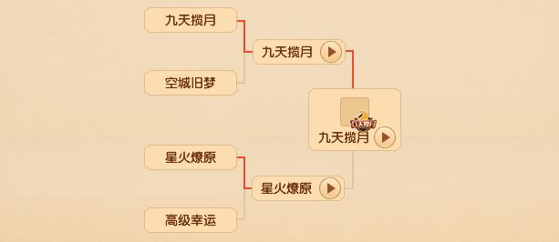 问鼎vs千秋,问鼎和胜者