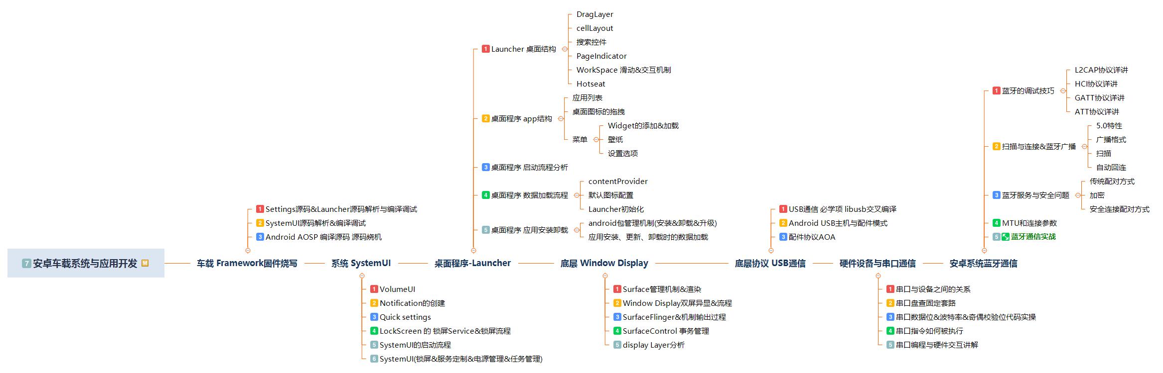 安卓开发的三种类型有哪些,android开发完全讲解