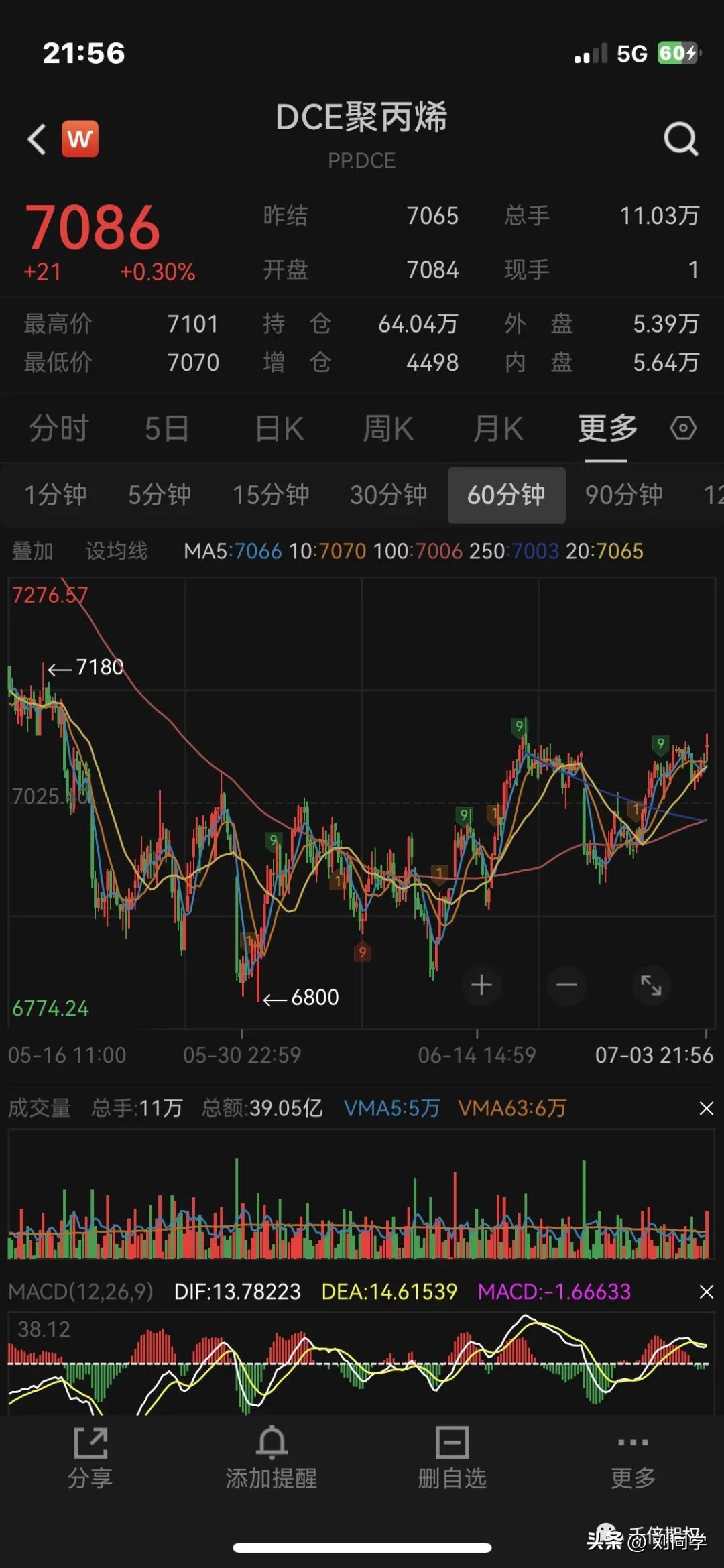 农产品期货为什么大部分时间在涨,农产品期货当日最大波动多少点