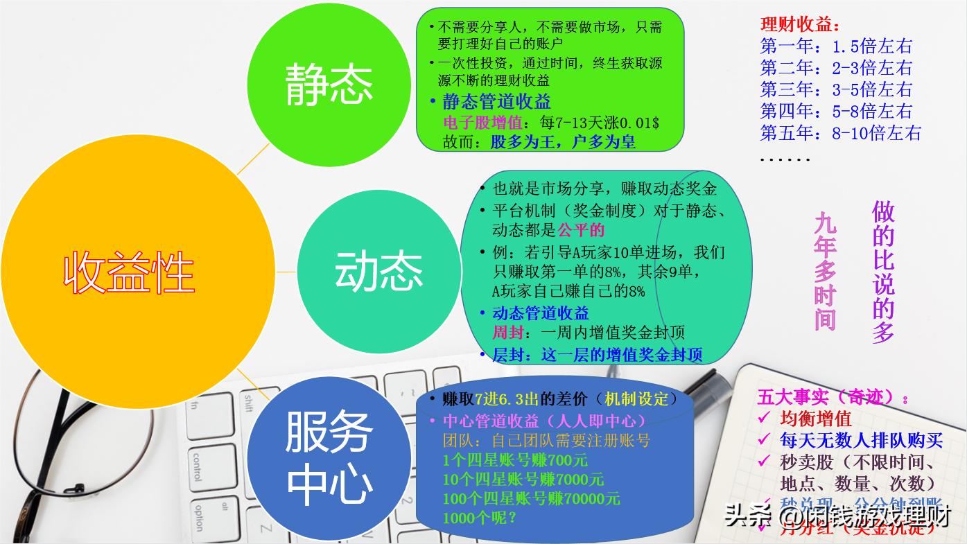 边玩游戏边赚钱的游戏,天下游戏怎么赚钱