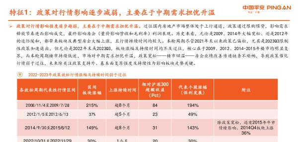 房地产近几年走势与投资,房地产板块2023年投资策略