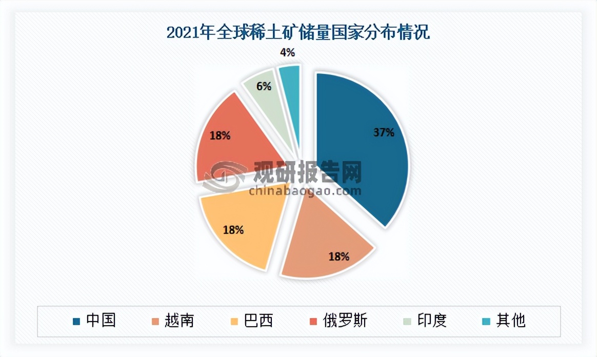中国*土稀**行业发展现状研究与投资前景预测报告（2022-2029年）