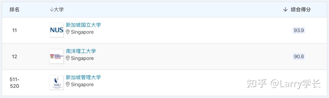 新加坡国际名校难度,nus和ntu是哪个大学的