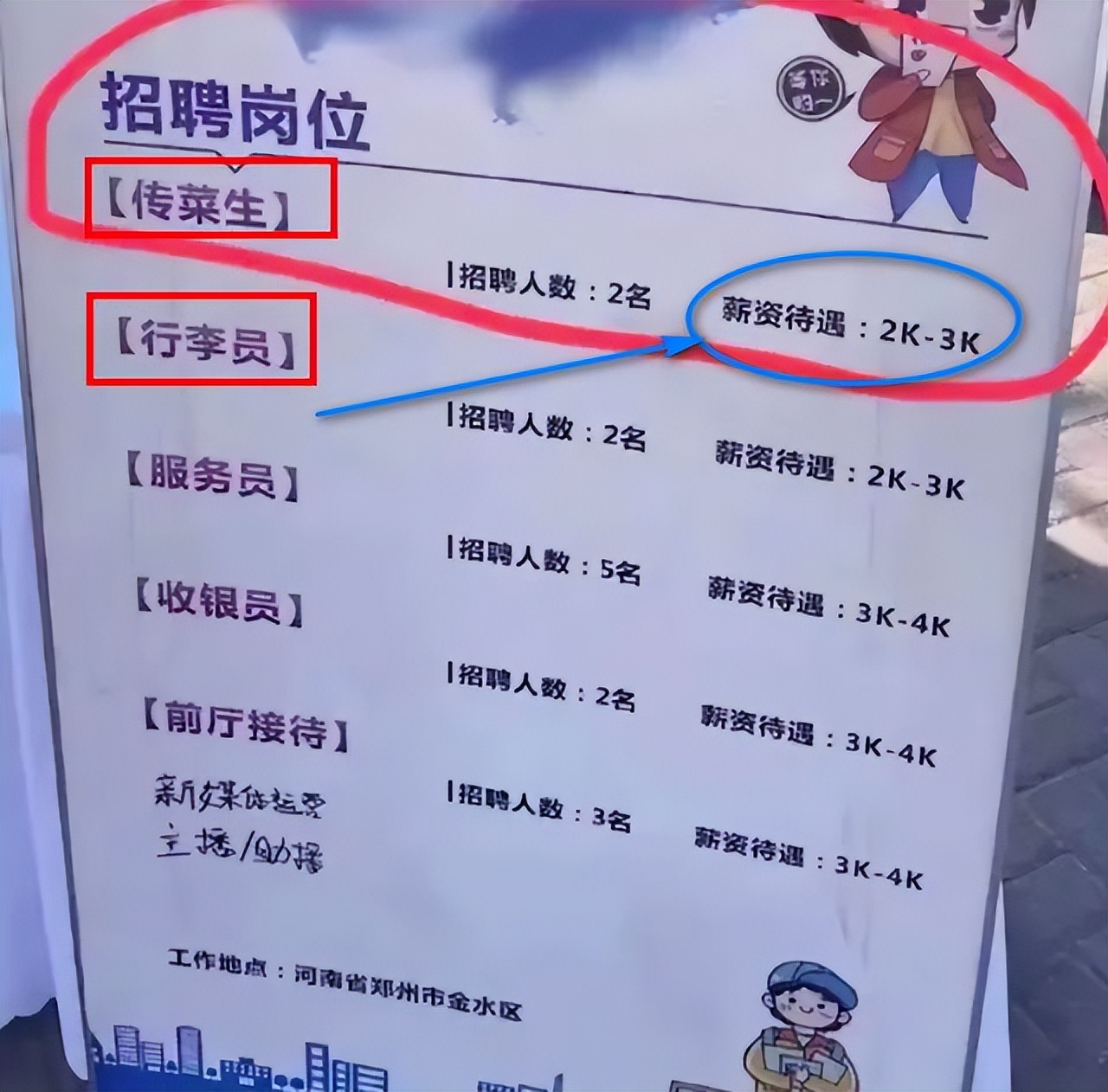 分数省内第三,招聘月薪2000,全国唯二的财经政法大学,有点尴尬