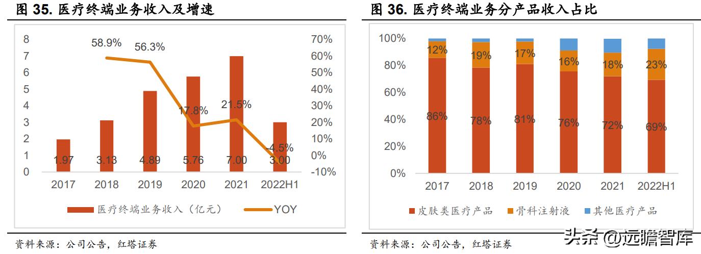 华熙生物旗下护肤品牌有哪些产品,华熙生物透明质酸钠价格