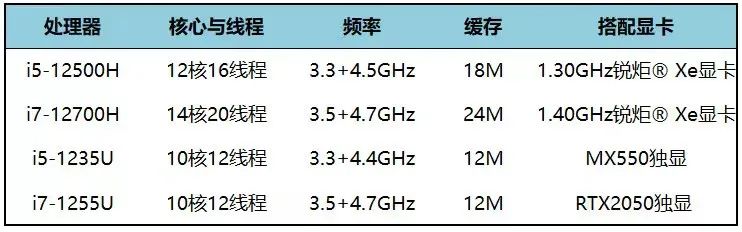 惠普星14pro笔记本深度评测,轻薄本惠普星14pro型号