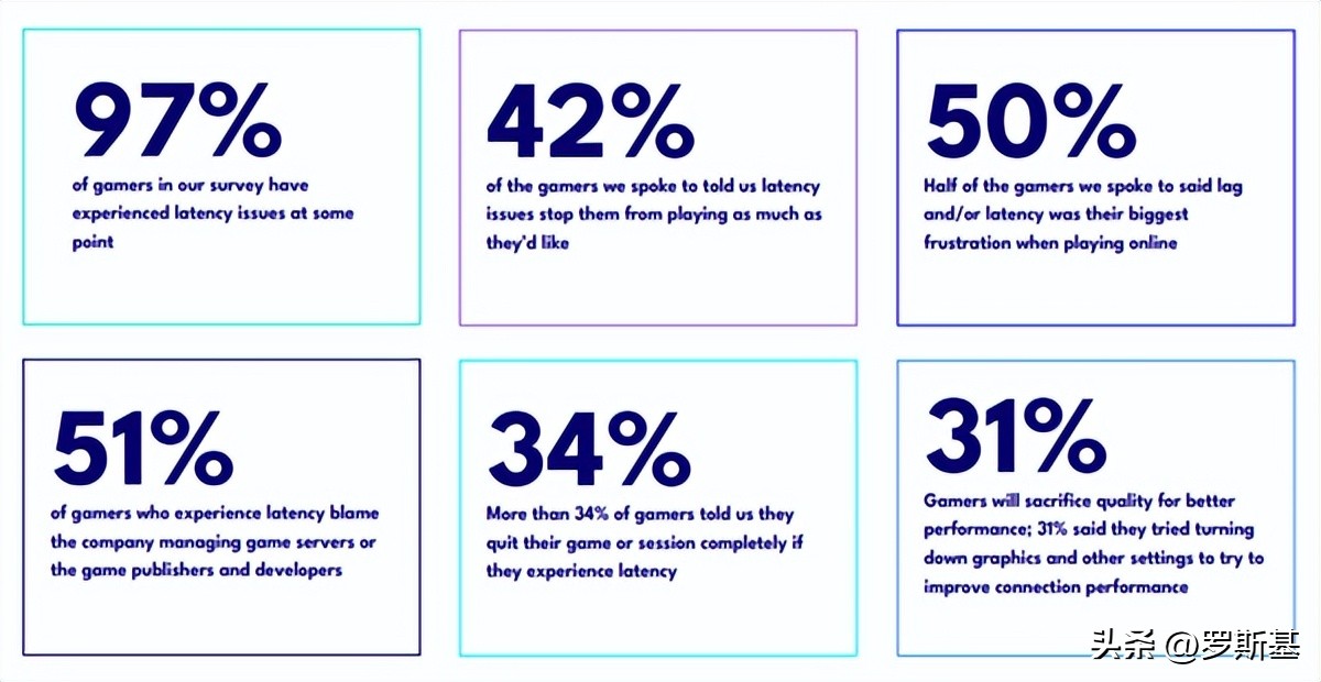 为什么游戏网络延迟一直跳,玩游戏网络延迟是什么原因导致的