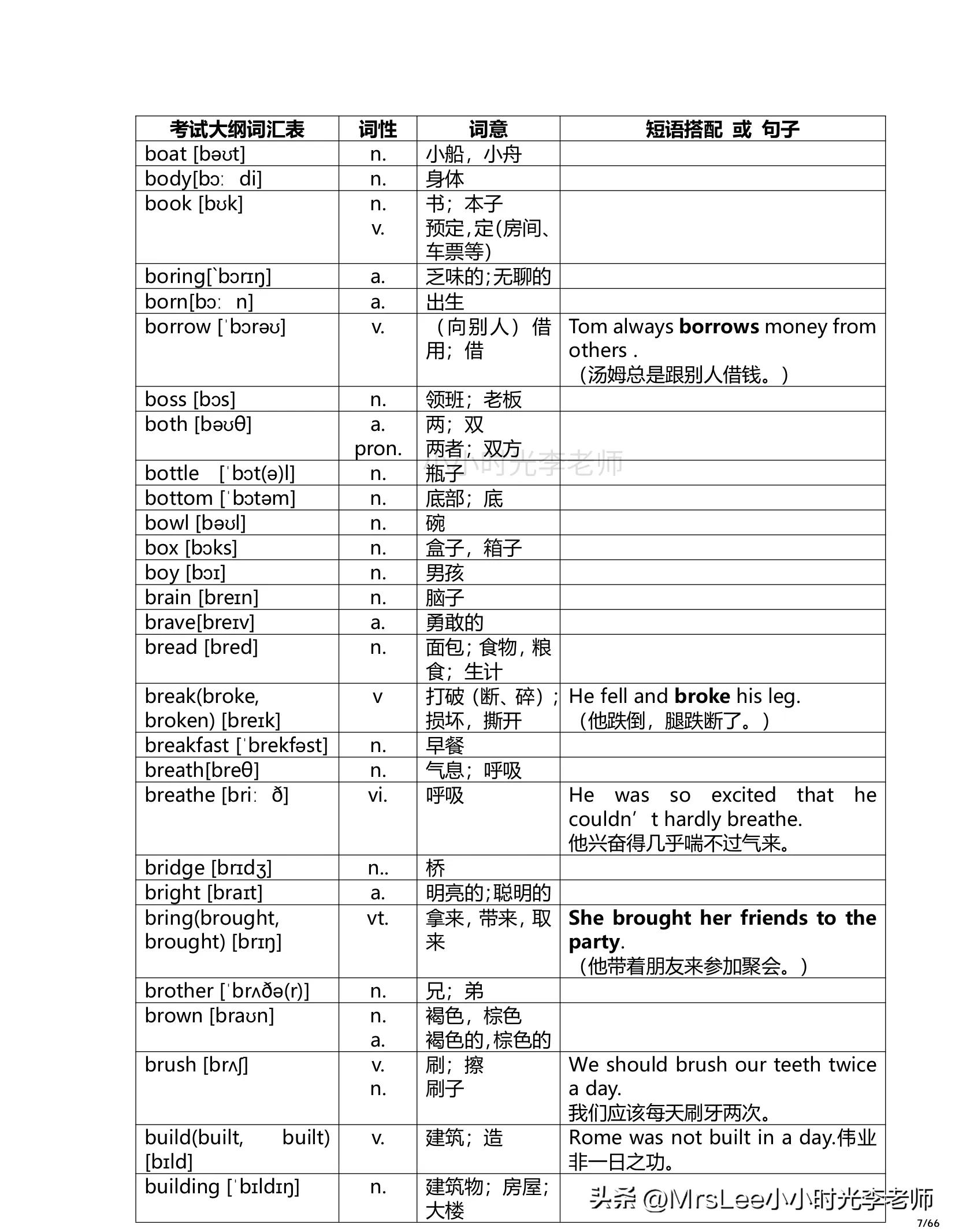 英语单词1600打印版含音标,初中英语1600个单词速记表附音标