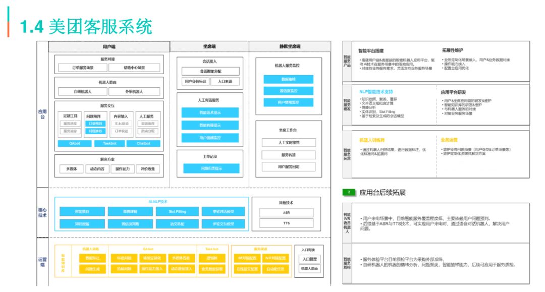 美团企业客服,最新的美团在线客服