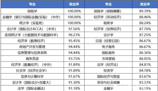 实力最强的十所财经大学,中央财经大学上海财经大学哪个好