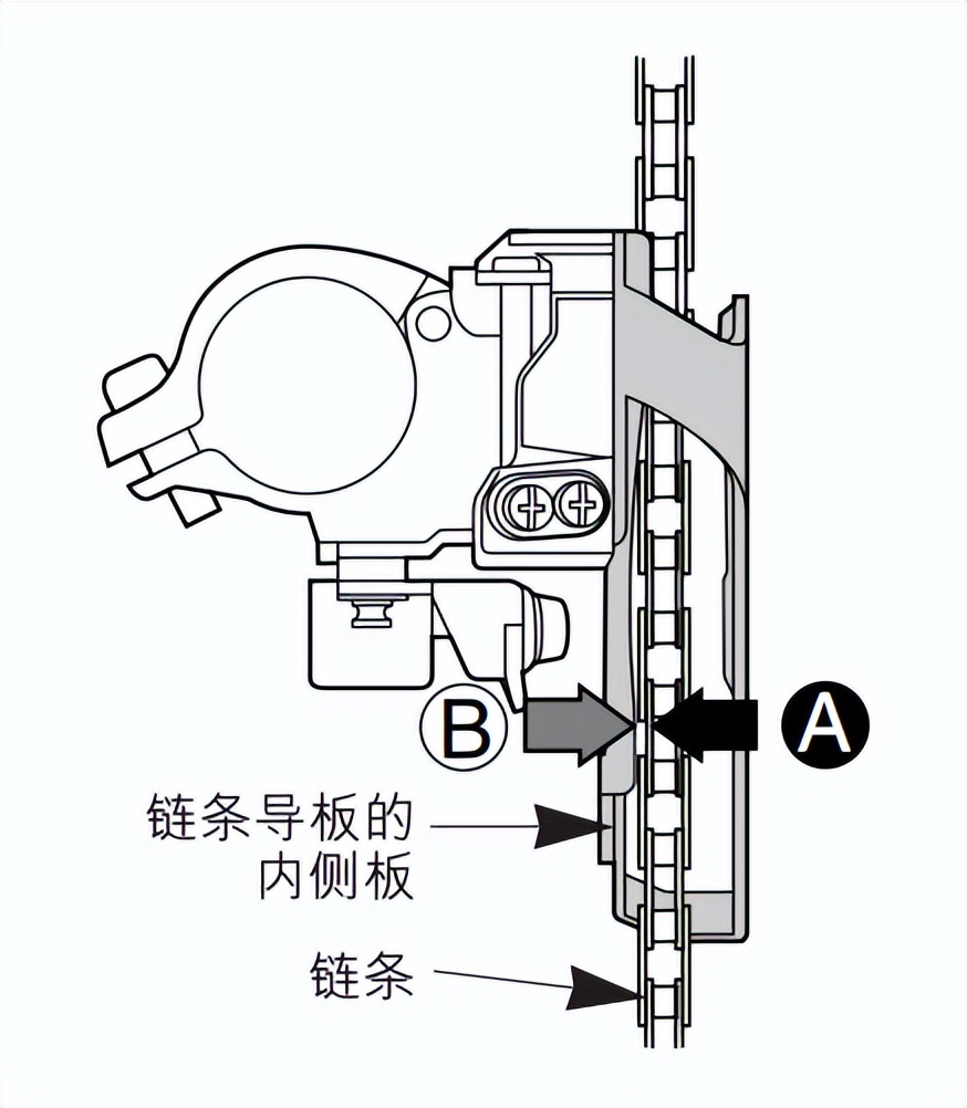 自行车怎么调变速又快又轻松,自己在家怎么调整自行车