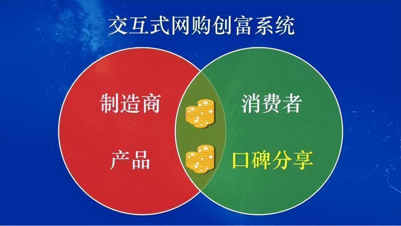 分享购引流模式解析,分享购模式有哪些优势呢