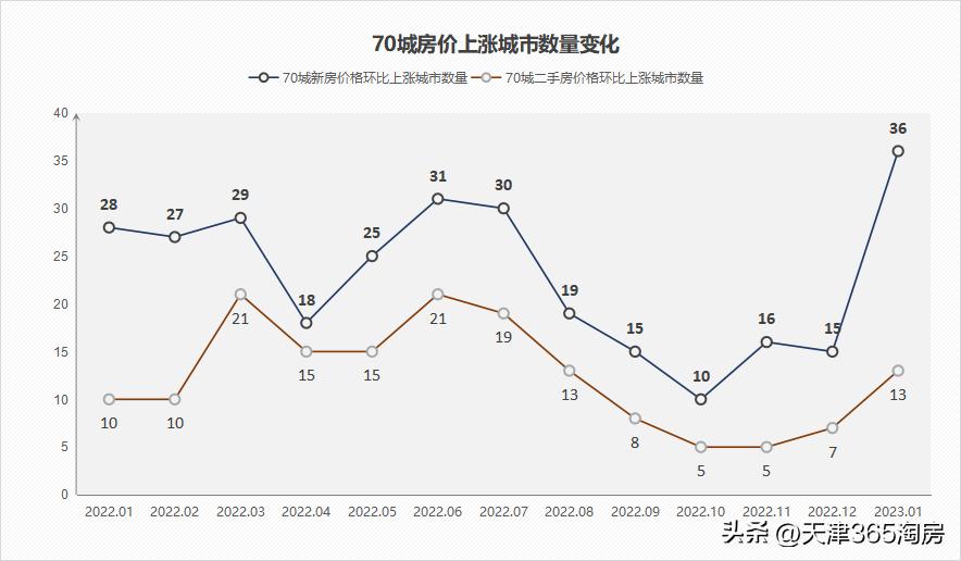 天津响螺湾房价会涨吗,疫情过后天津房价会涨吗