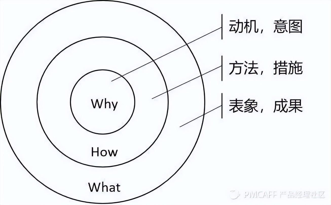 产品经理你真的清楚产品逻辑吗,产品经理程序员修改需求