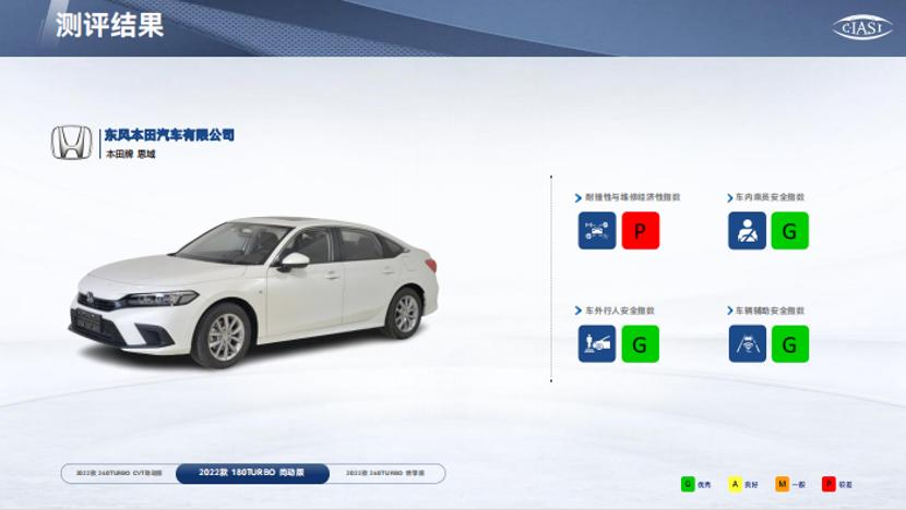 思域碰撞测试排名最好的车,思域碰撞测试总评
