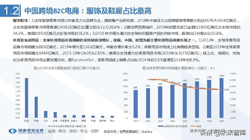 跨境电商行业发展历史及趋势,上海跨境电商龙头