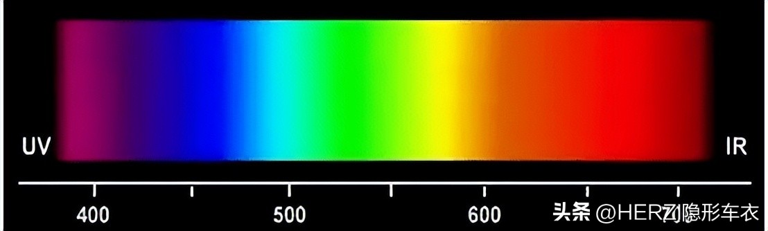 新车落地隔热膜,新车落地太阳膜如何选择