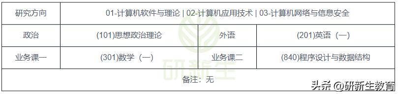 贵州大学计算机科学与技术考研,贵州大学计算机考研怎么样