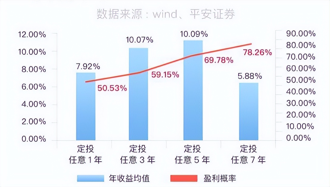 基金定投亏了20%还继续吗,基金定投怎么看亏损还是赚钱
