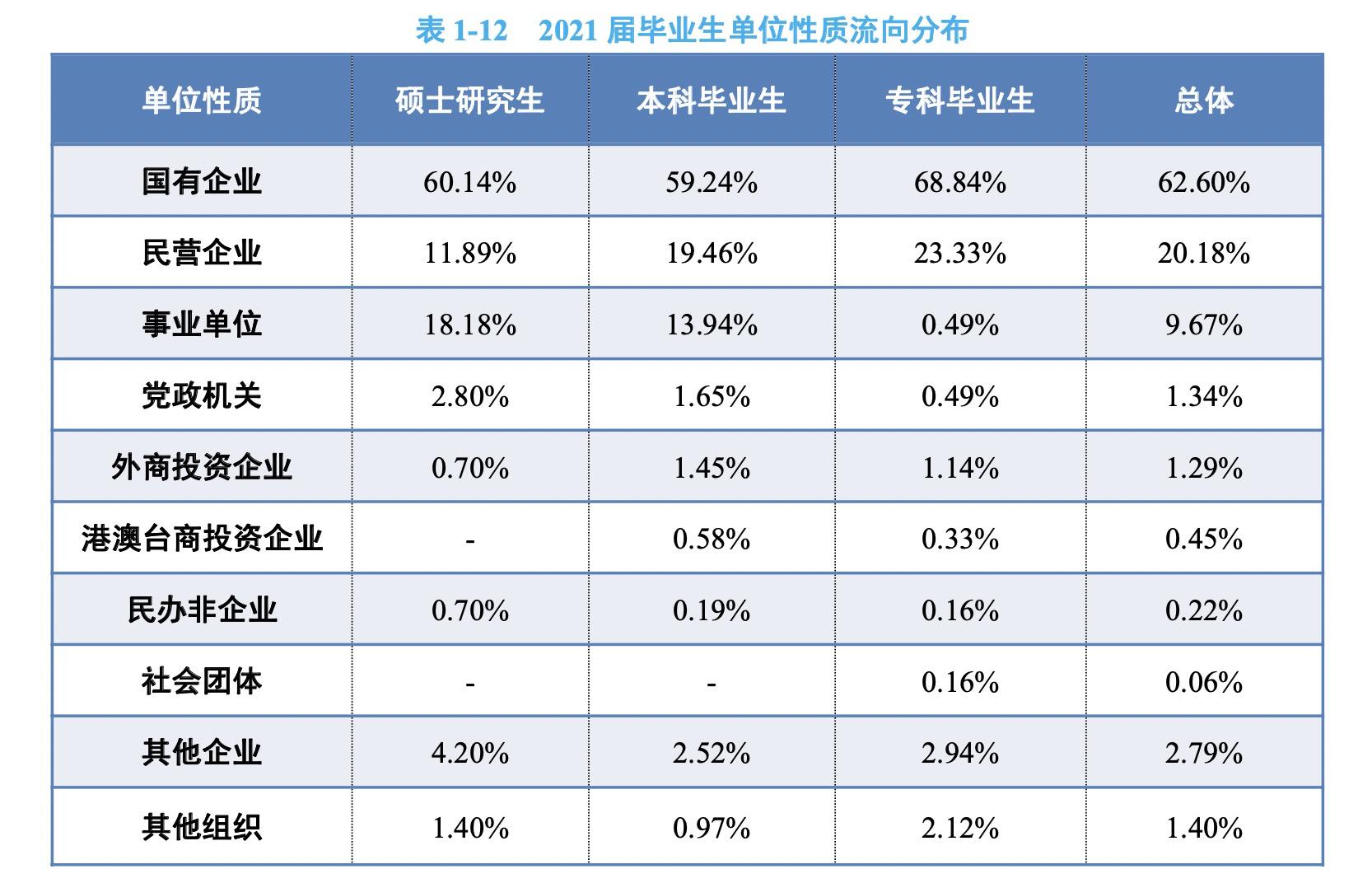 中国民航大学和中国民用航空学院,中国民航总局直属的大学