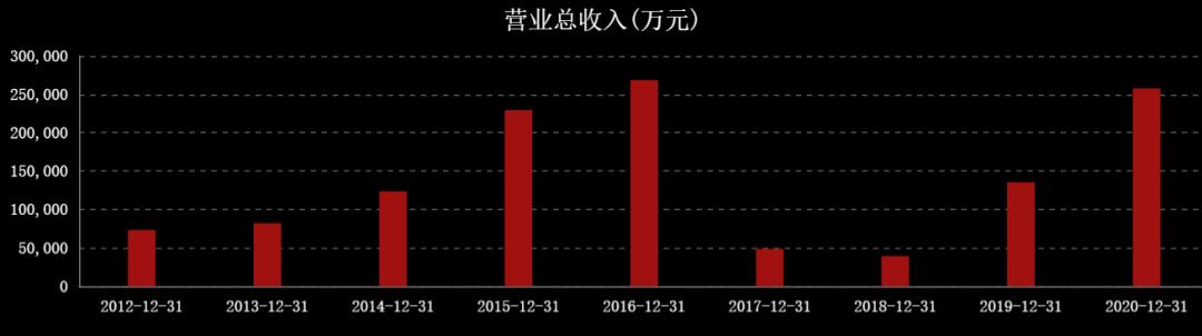 国际油价对中国石油股票的影响,油价大涨对石油股的影响