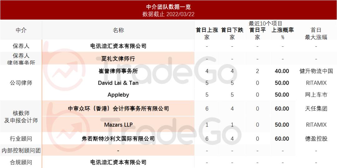 马来西亚第五大食品与饮料分销商「双财庄」递表港交所