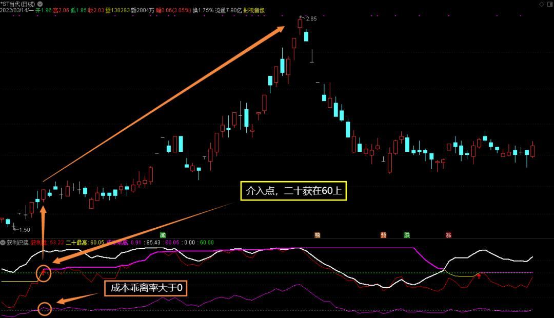 指标选股成功率高图解,指标选股100万赚1个亿