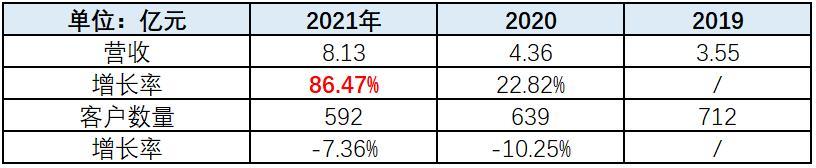 燕东微最新分析,燕东微未来估值