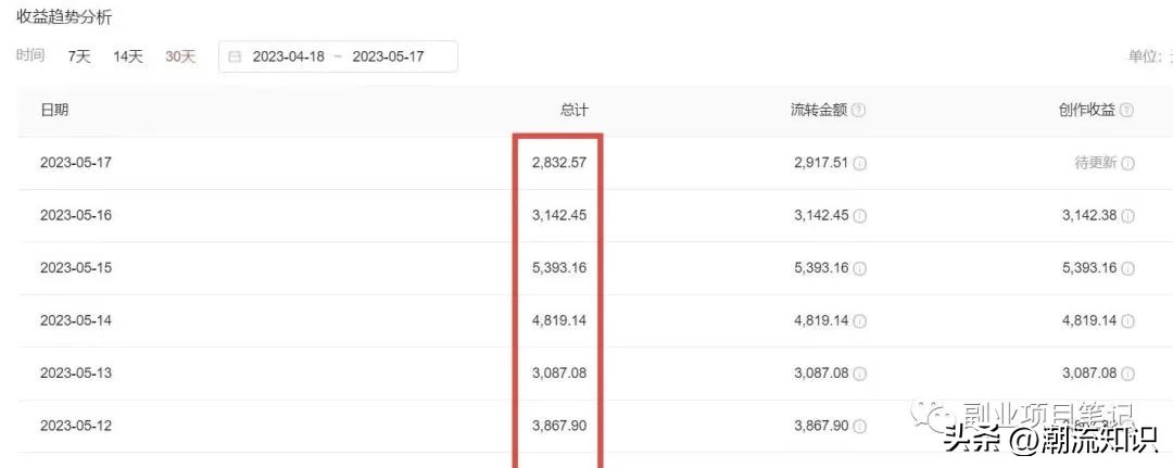 2023黑科技操作中视频撸收益，听话照做小白日入300+的项目