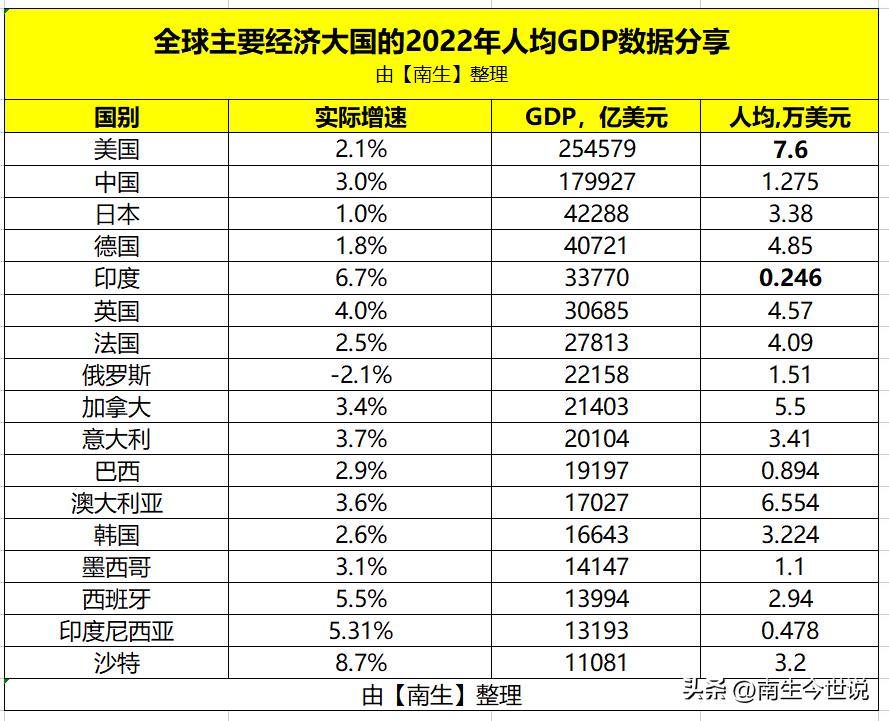 中国和俄国gdp,俄罗斯2020年gdp变化