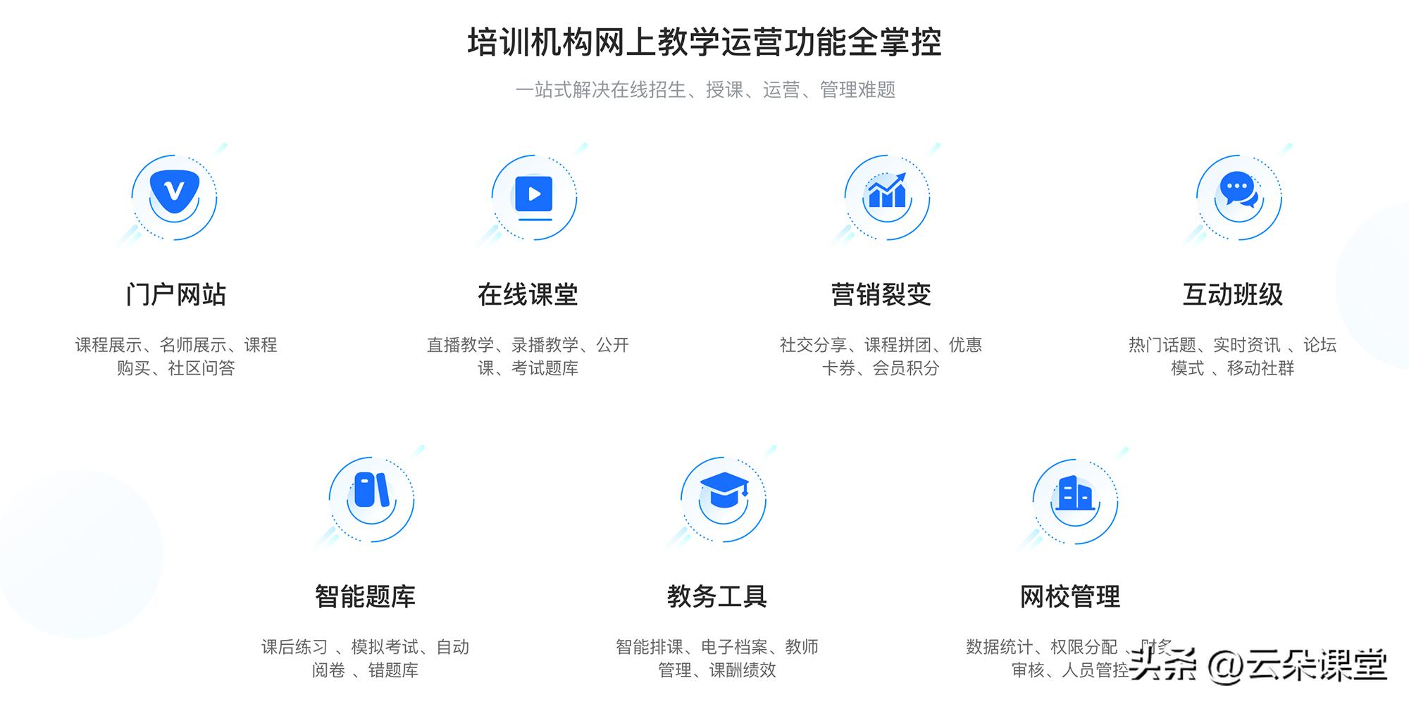 云课堂直播课在线观看,网上课堂云朵课堂