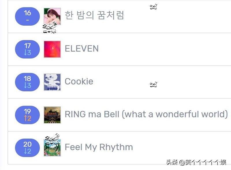 twice歌曲至今发布多少了 (twice外网出圈歌曲)