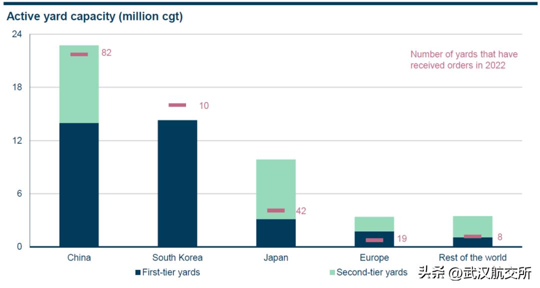 造船业为什么都亏损,造船业走出低谷了吗
