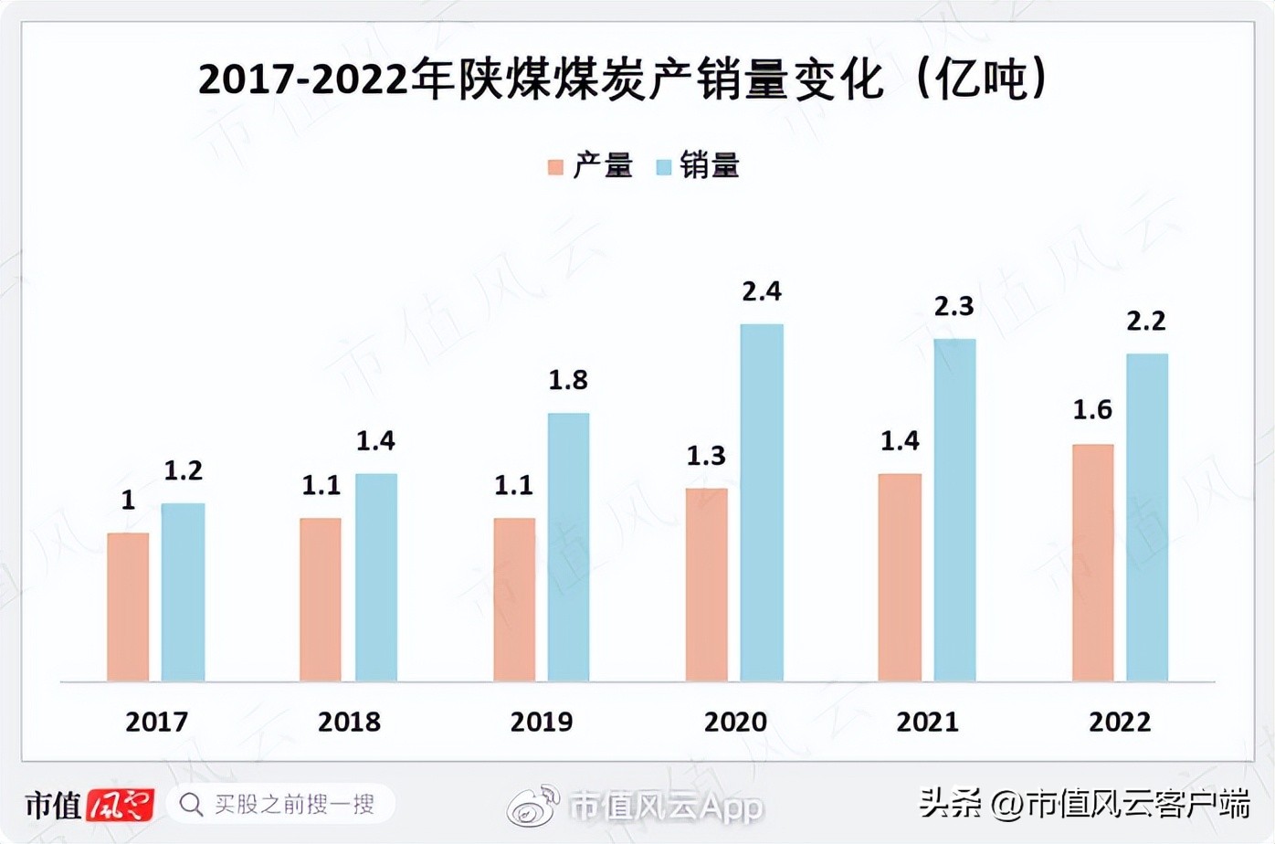 吾股评级全新年度排名出炉!陕西煤业蝉联第一!巴菲特教你投资逻辑