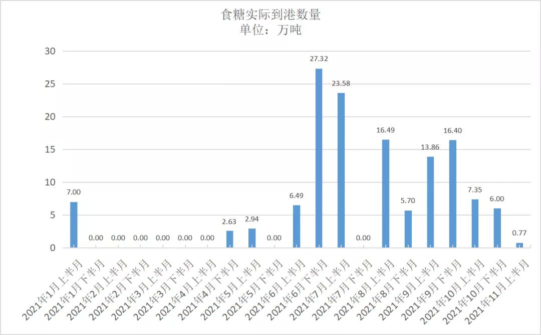 “不缺糖+成本高”糖价上下边界明晰——泛糖科技2022年白糖年报