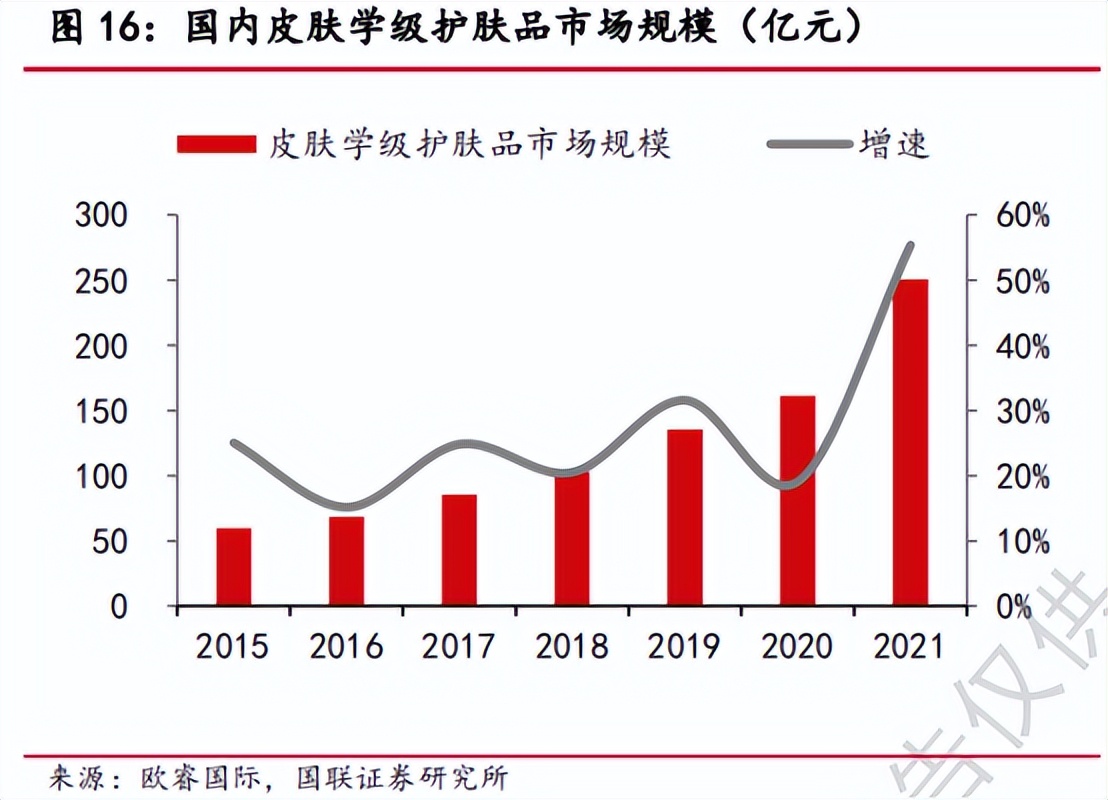 化妆品行业分析的书推荐,化妆品行业现状及趋势分析