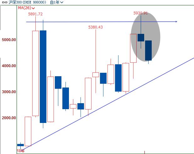 股市如果不救会怎么样,结合基本面看抄底要谨慎
