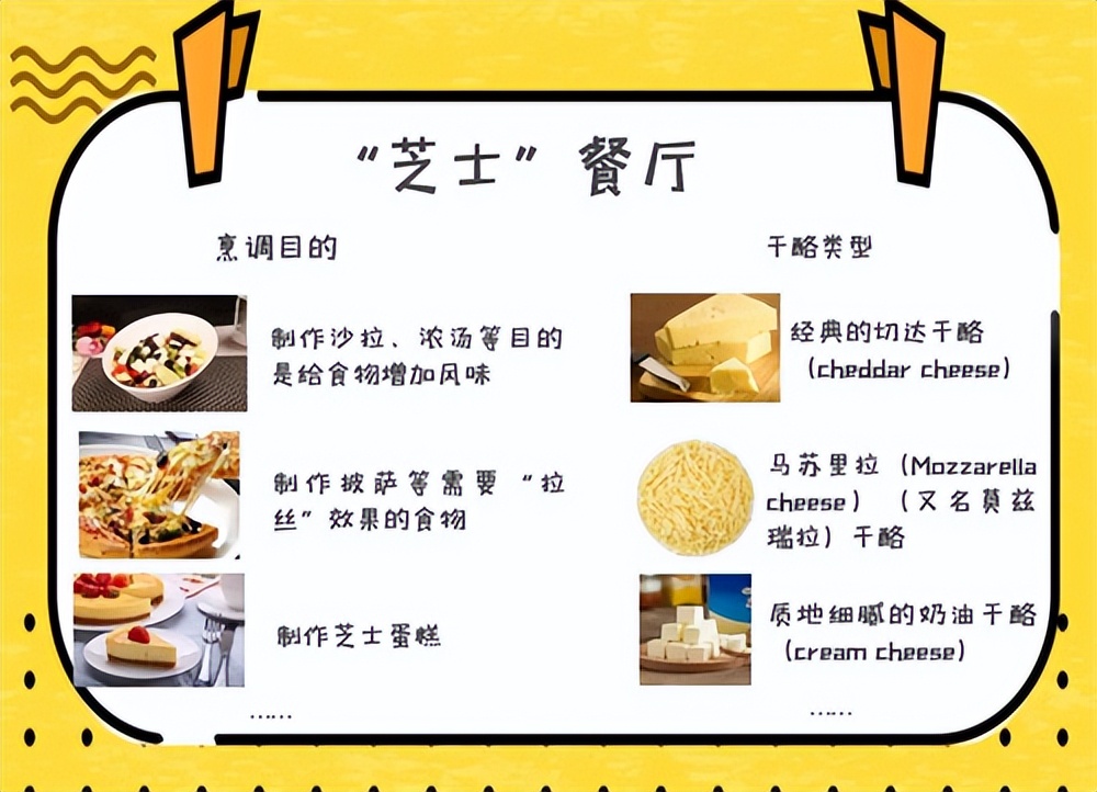 干酪进口和国内有哪些不同 (进口干酪正确使用)