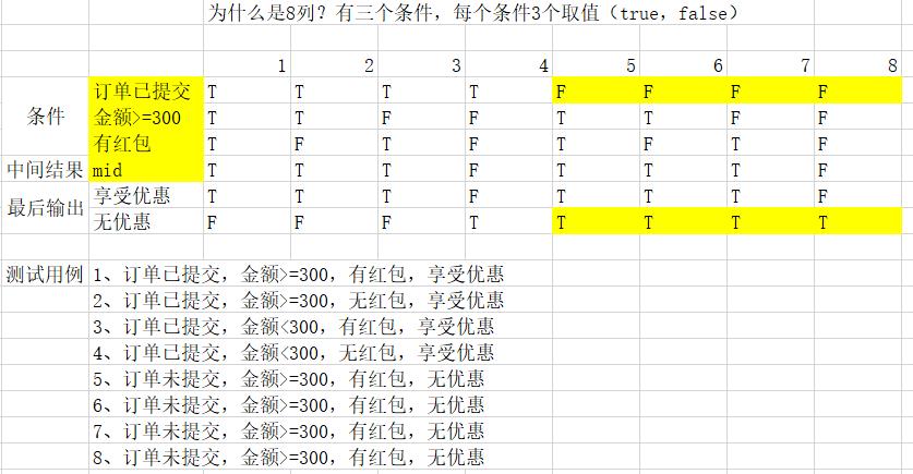 测试用例中不需要明显的测试步骤,测试如何完整的编写测试用例