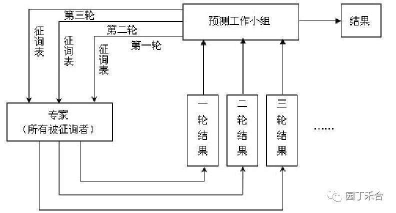 咨询方法及技巧,咨询方法与实务
