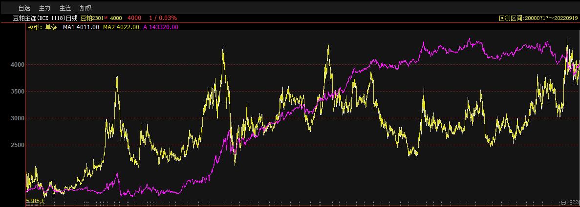 期货量化交易系统安全吗,期货量化交易系统最好指标