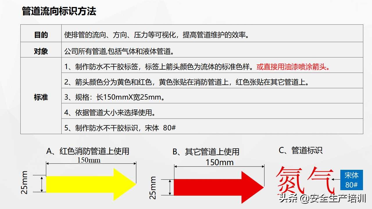 车间划线及标识管理视频,生产现场的可视化和定置管理
