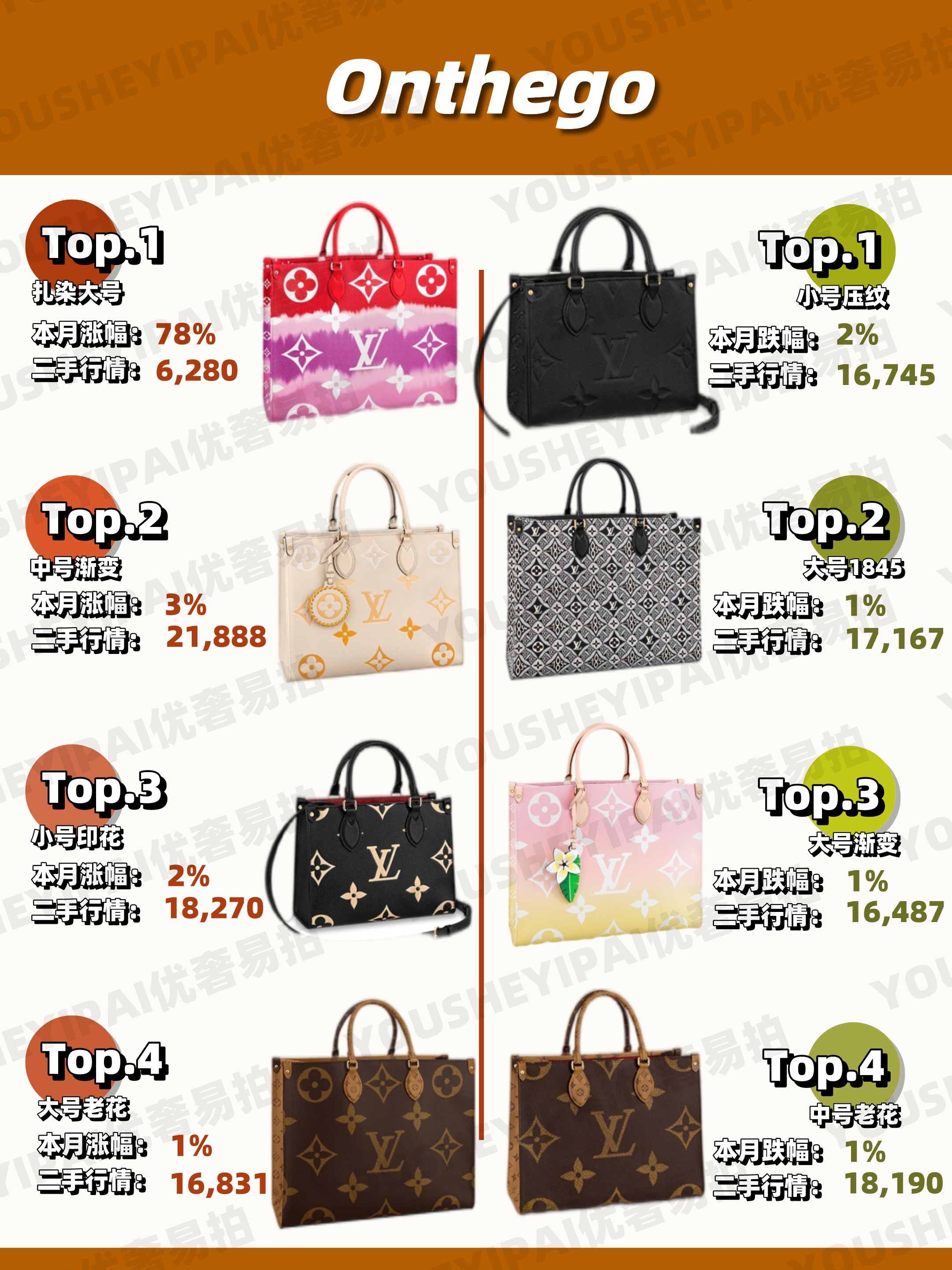 lv古驰二手包包回收,奢侈品二手包交易市场