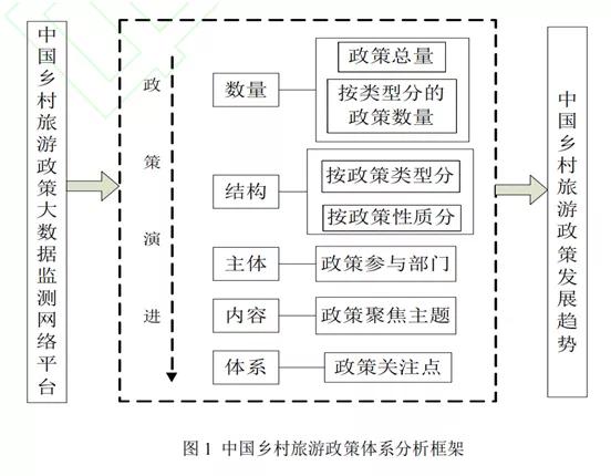 面板数据做实证分析多少合适,面板数据研究方法模板