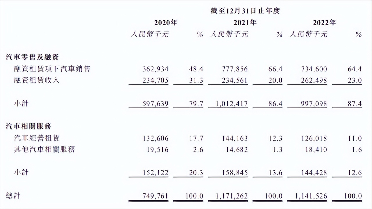 第七次去澳门的经历,赴港ipo与a股ipo