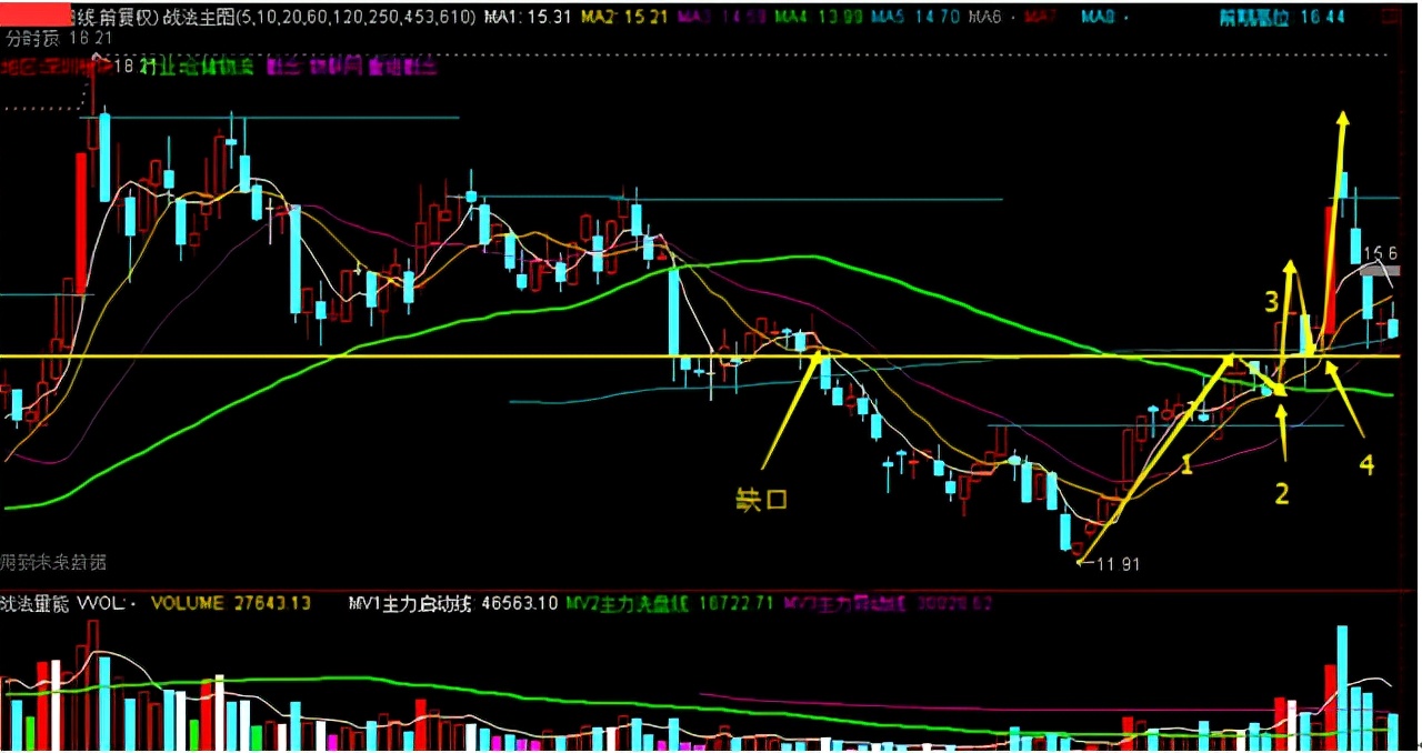 股票一买就跌是不是信息泄露了,股市如何解决一买就跌